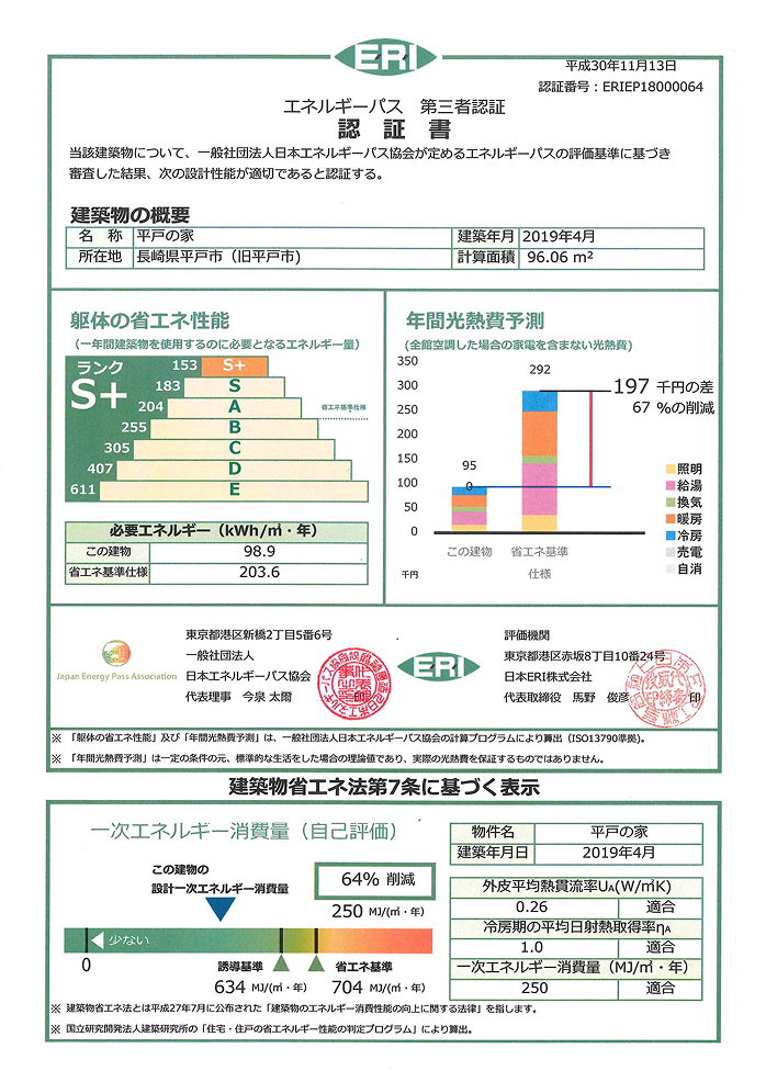 エネルギーパス認証書