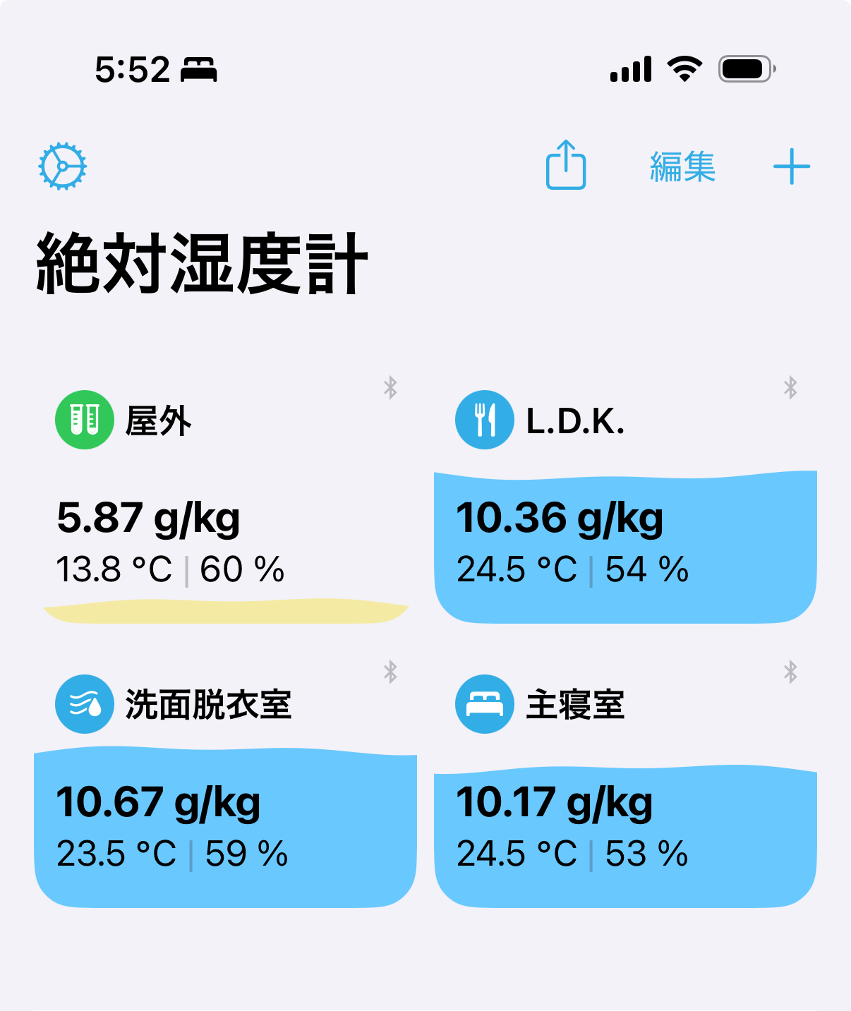 図2　2025年10月28日（令和7年）午前5時52分の自宅実測データ。加湿器は使用せず、換気は全熱交換型第一種換気。絶対湿度計の表示単位はg/kgです。