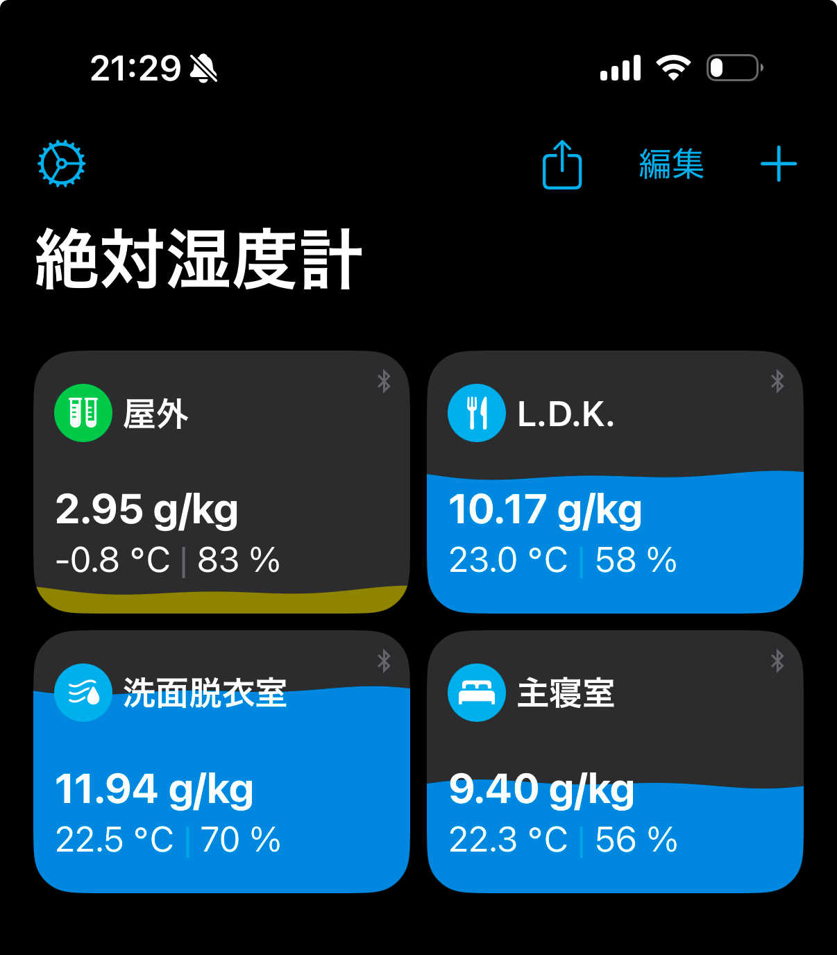 図1　2025年1月9日（令和7年）午後9時29分の自宅実測データ。全熱交換型第一種換気を使用。洗面脱衣室は入浴直後のため、湿度が高めになっています。